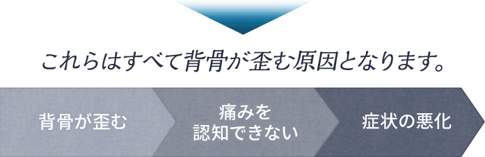 これらはすべて背骨がゆがむ原因となります